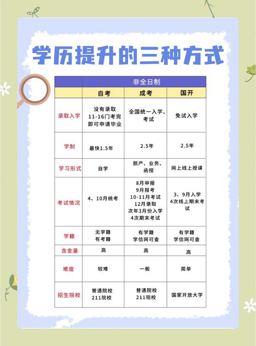 2026年汉中成人专升本学历报考推荐盘点:正规机构TOP5参