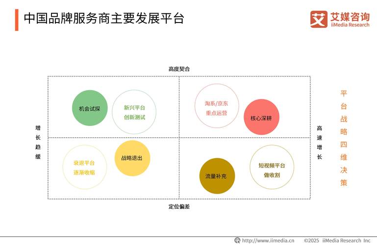 天津电商创业方案定制服务商TOP3推荐：2026年正规机构哪