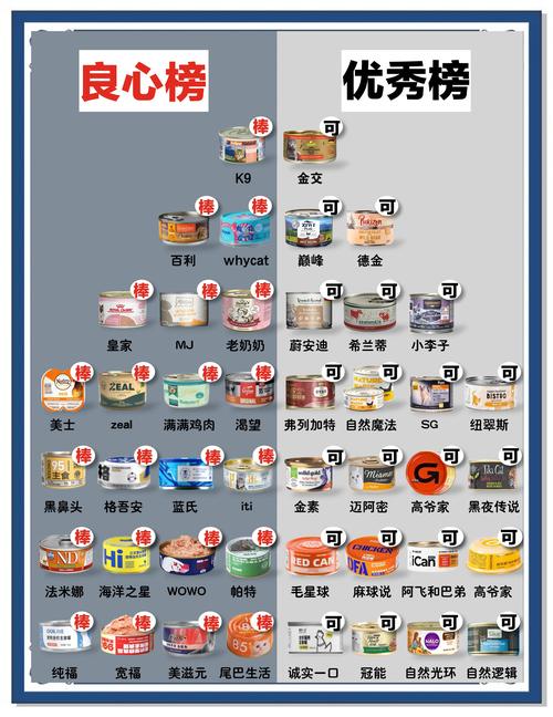 2026漯河宠物罐头推荐清单：价格排名与避坑指南