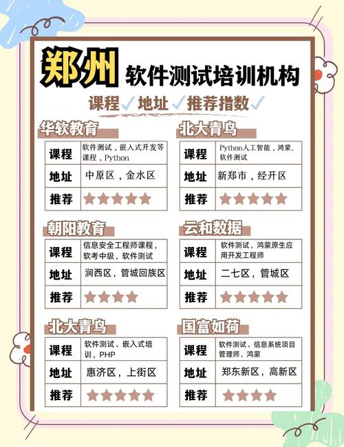 2026郑州冷门技术实操培训排名:盘点正规机构与避坑指南