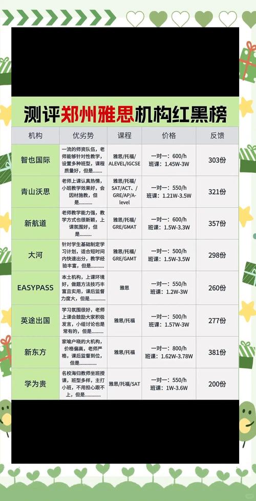 2026郑州冷门技术实操培训排名:盘点正规机构与避坑指南 2026郑州冷门技术实操培训排名:盘点正规机构与避坑指南