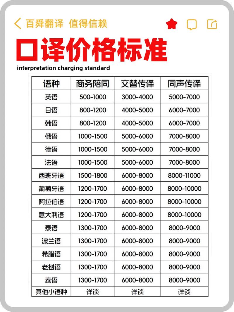 2026甘南本地口译服务费用详解：多语种报价标准与正规服务商