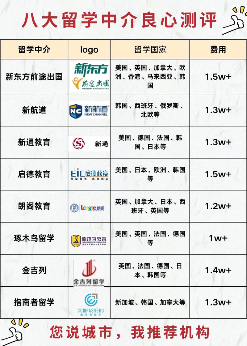 2026年扬州留学签证代理商TOP3盘点:正规机构推荐与费用