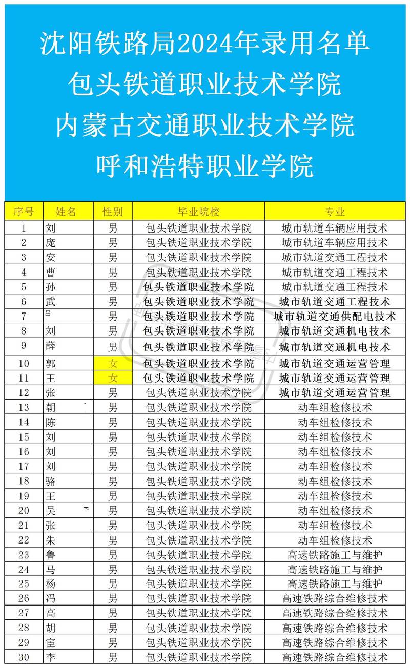 2026赤峰考试报名代办排行榜：C1/C2驾照培训正规机构推