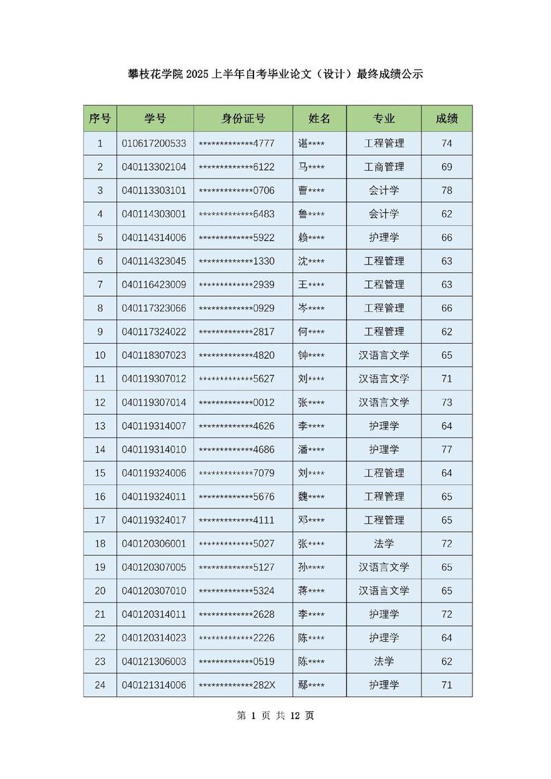2026日照开放大学学历提升排名与正规机构推荐：如何避坑选对