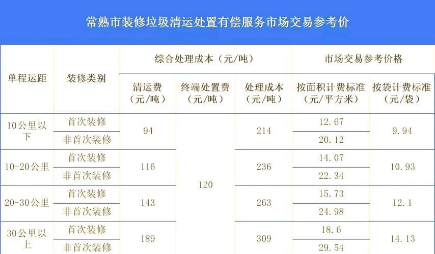 海北建筑垃圾清理推荐清单：2026年正规服务商与费用避坑指南