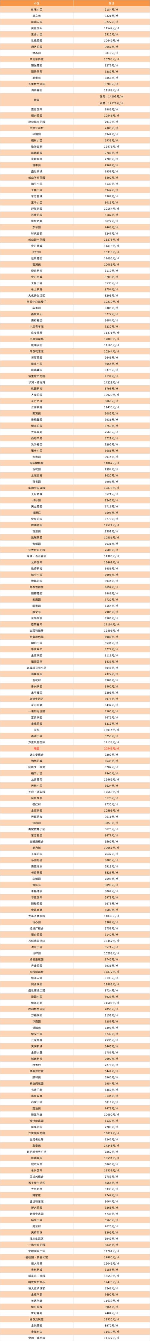 淄博本地二手房价格评估前五:正规机构参考与费用区间详解