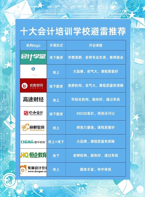 2026大理会计审计同城咨询网点前5名推荐:专业鉴证与合规避 2026大理会计审计同城咨询网点前5名推荐:专业鉴证与合规避