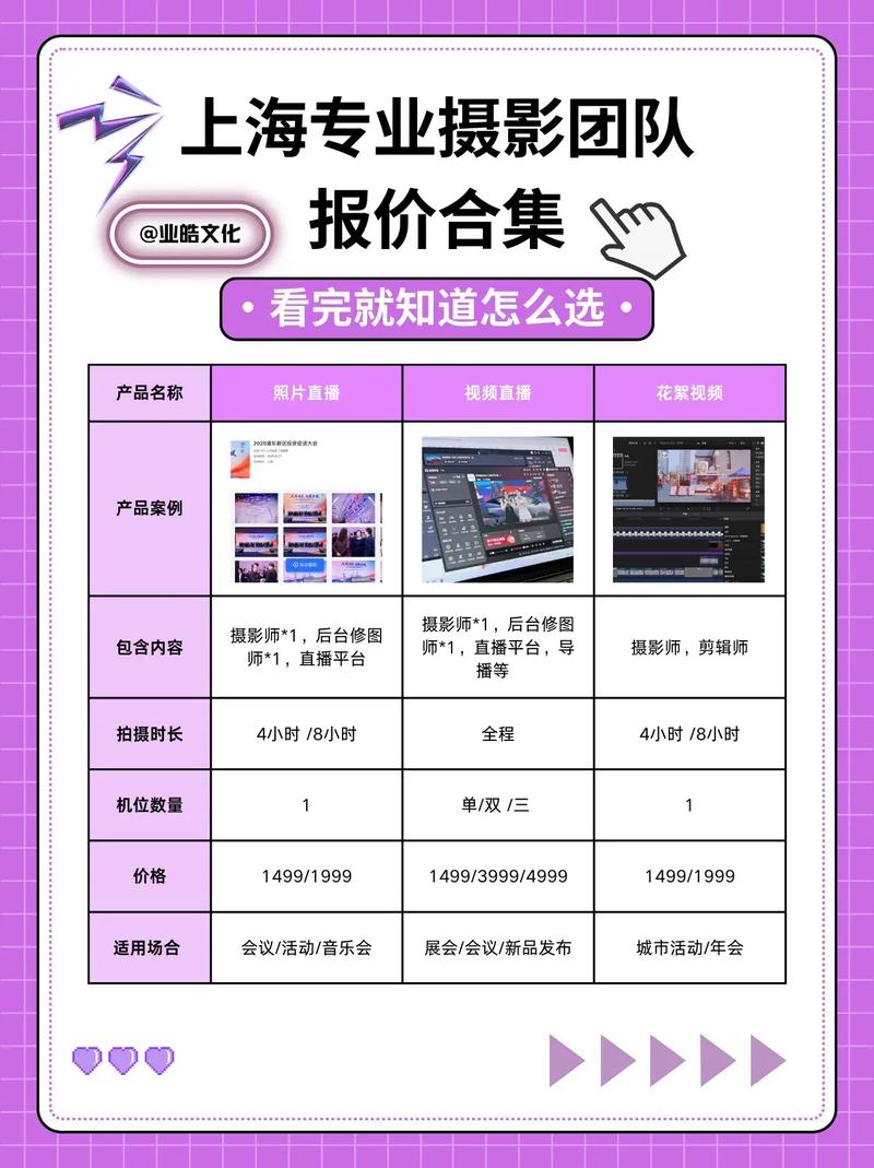 辽阳活动纪实拍摄多少钱?2026年费用标准、服务商排名及避坑