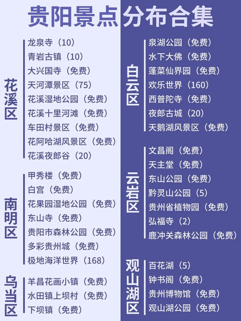 贵阳本地节假日旅游度假方案推荐：2026年口碑前三强正规机构