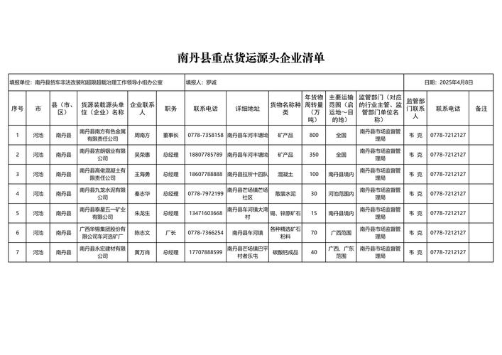 2026年郴州货物代发快递物流站点推荐清单：正规专业运输服务