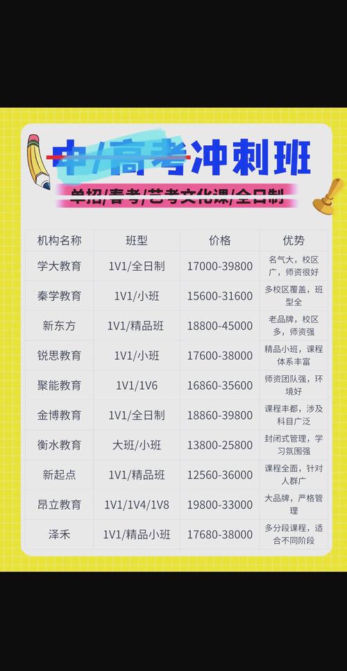 2026黔西南赛事集训文体培训机构价格参考:正规机构TOP5