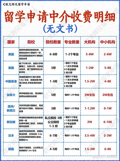 2026朝阳留学签证代理商价格参考：正规机构TOP5推荐与避