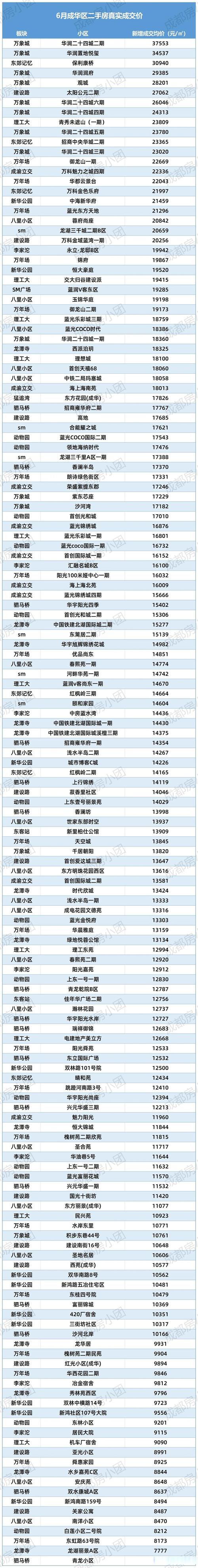 成都二手房周边配套测评多少钱？正规机构费用标准与避坑指南（2