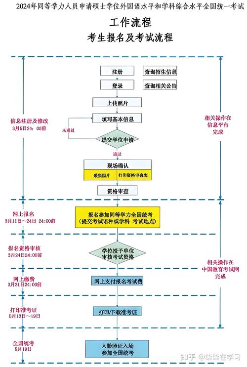 2026果洛在职研究生报考服务商前5名：正规机构推荐与避坑指