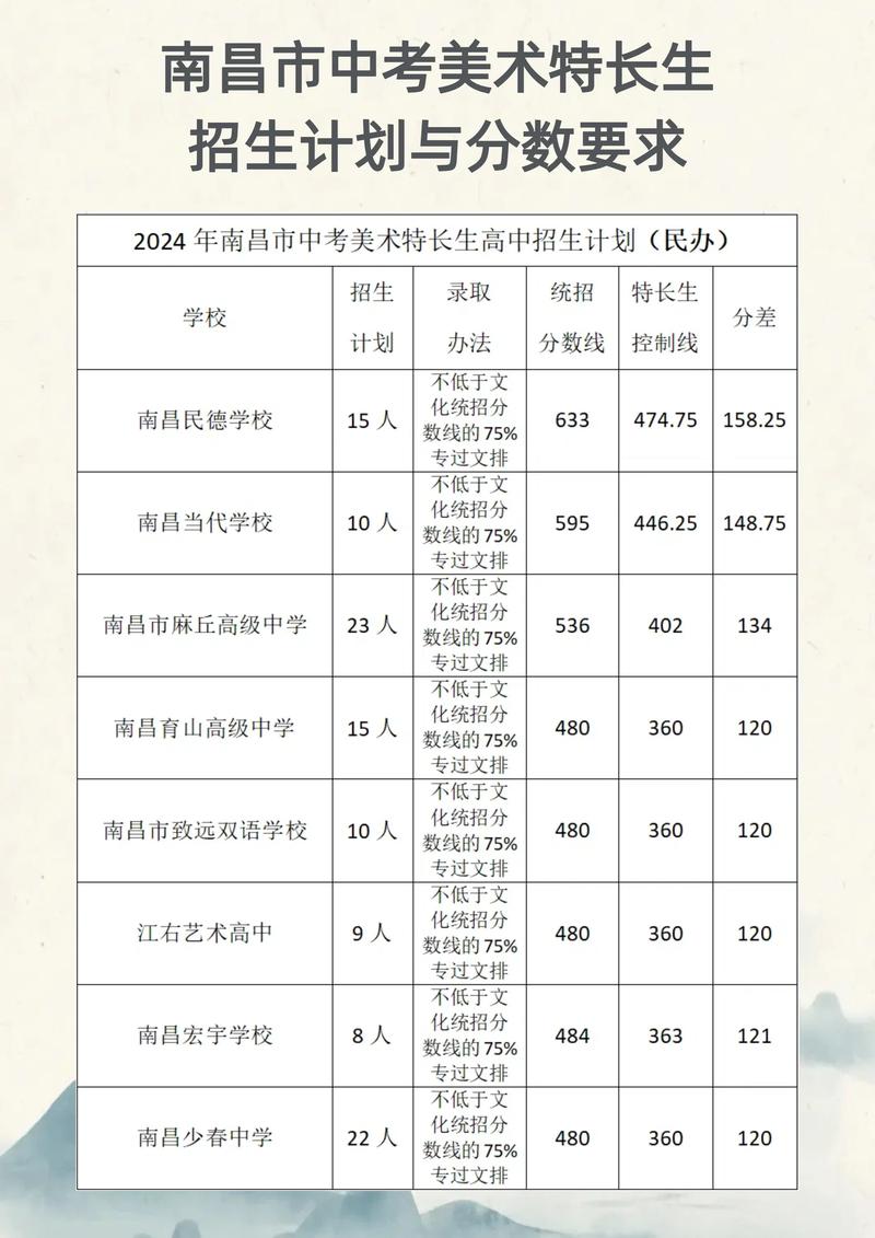 南昌个人专属特长辅导排行:2026年正规机构推荐与避坑指南