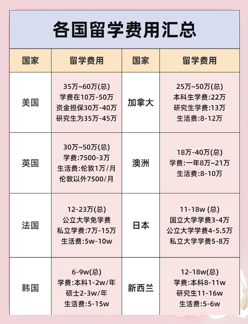 十堰留学签证批量业务承接多少钱？2026年费用解析与正规服务