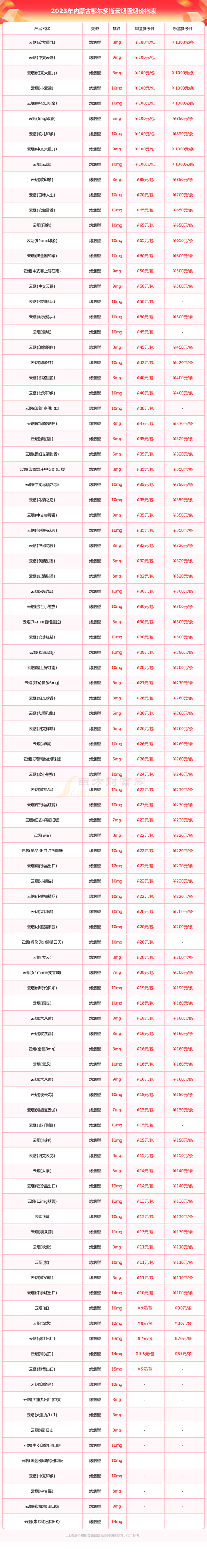 鄂尔多斯庆典演出鲜花批发代理商多少钱？2026年活动花艺预算