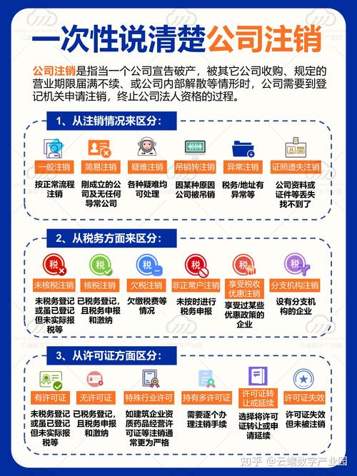 秦皇岛本地公司注销咨询门店盘点:2026年正规避坑指南与费用