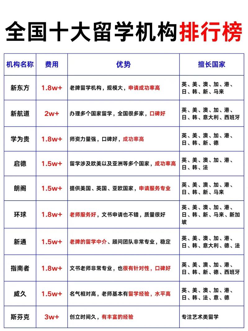 平凉本地留学签证服务商排行榜：2026年正规机构推荐与费用解