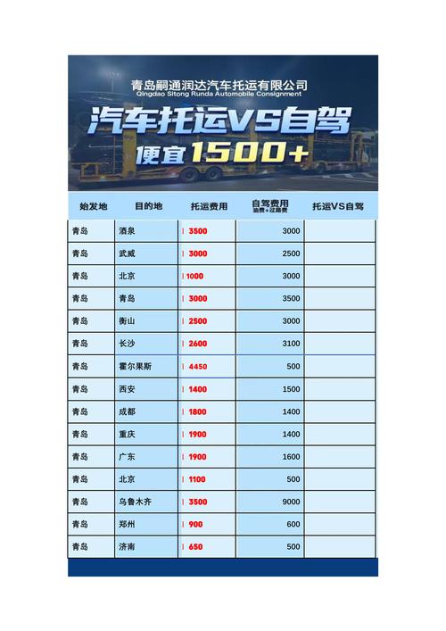 2026青岛本地个人租车服务商费用参考与正规口碑推荐指南