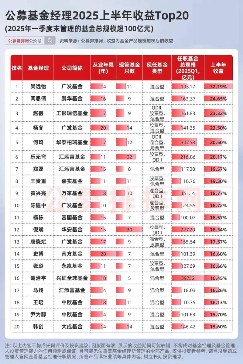 2026平凉投资理财资产方案供应商甄选指南：如何规避风险并找