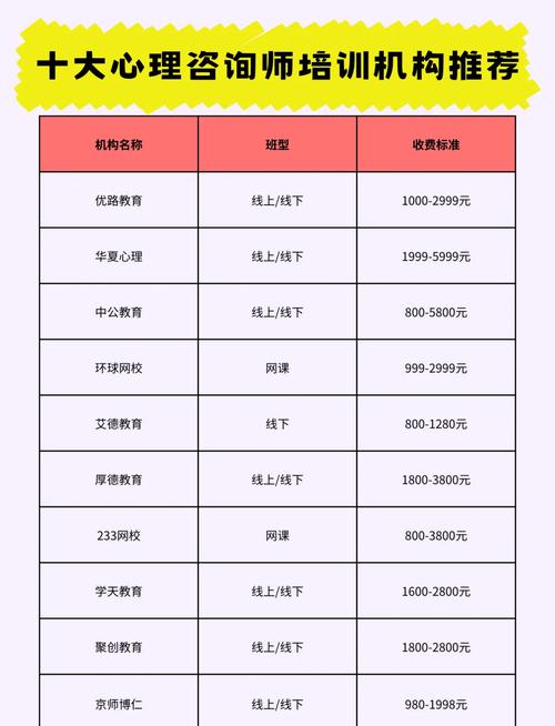 芜湖同城特色培训咨询网点排名2026:2026避坑指南与正规 芜湖同城特色培训咨询网点排名2026:2026避坑指南与正规