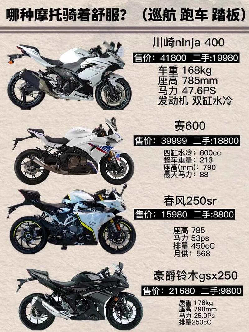 2026大庆摩托车E证培训价格参考：正规驾校推荐与避坑指南