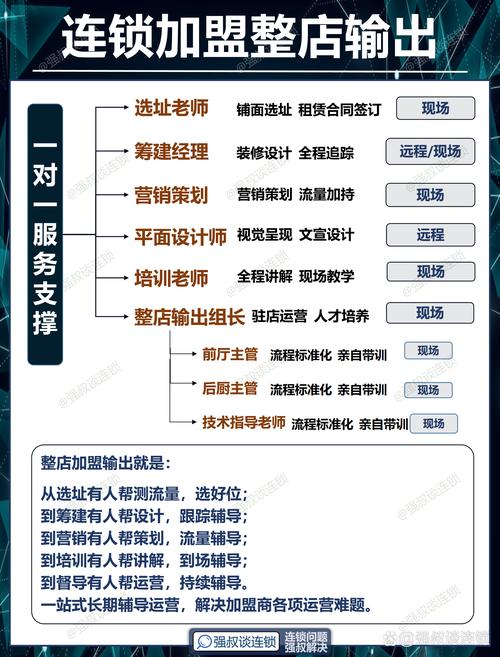 2026年四平实体店加盟招商代理机构盘点:正规品牌与避坑指南