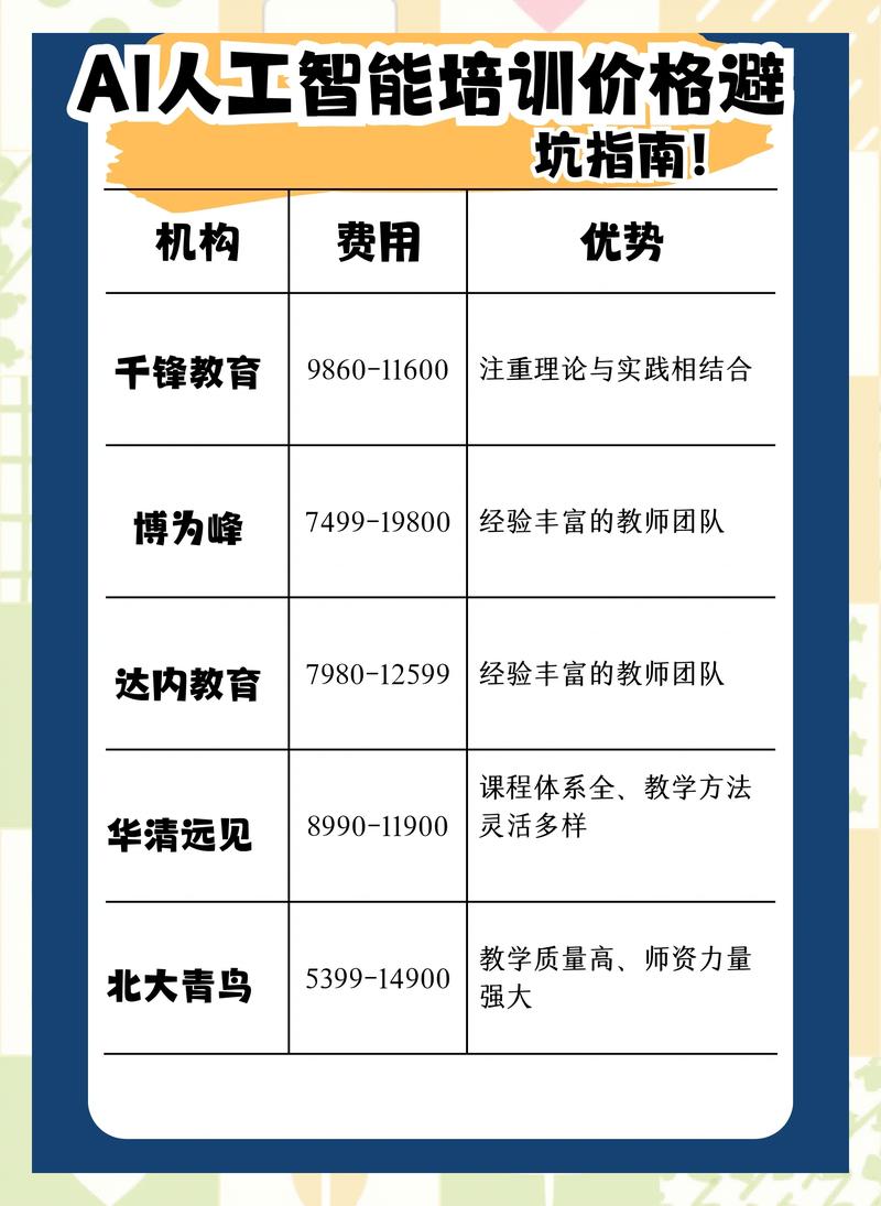 安庆小众行业岗前培训多少钱？2026年正规机构价格区间与避坑