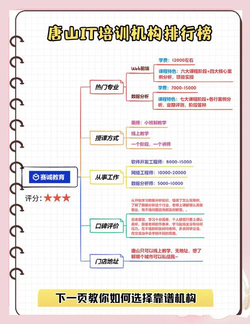 唐山本地 IT 课程代理机构怎么选?2025正规机构推荐清单