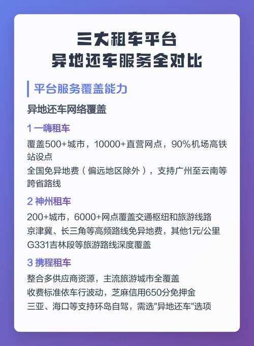 2026丽江异地还车租车服务TOP5推荐及避坑指南