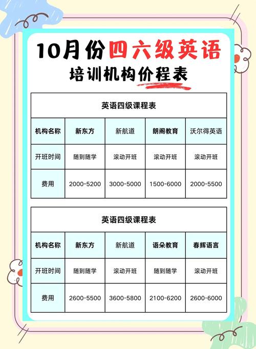 鹰潭2026年外语应试技巧培训费用参考:多维度解析与选课指南