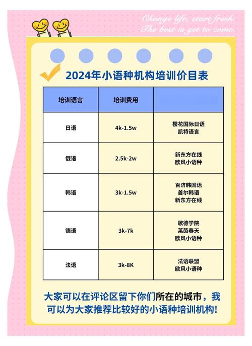 延安2026少儿启蒙外语培训费用参考:正规机构推荐与避坑指南