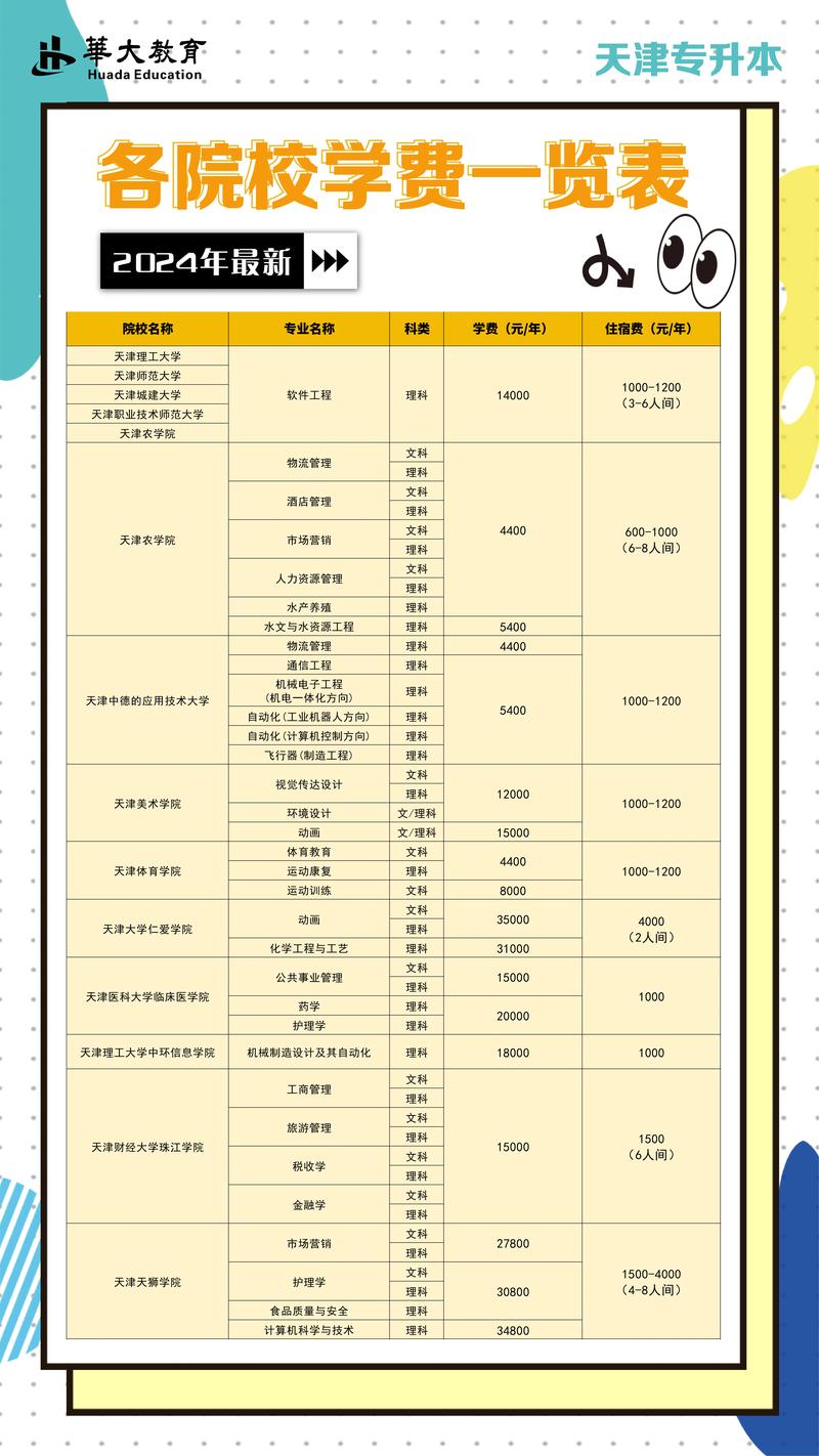 2026天津高等教育直营机构5大推荐：正规性、口碑与费用全解