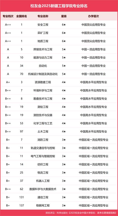 乌鲁木齐本地学历提升定制机构排行榜：正规机构推荐与避坑指南（