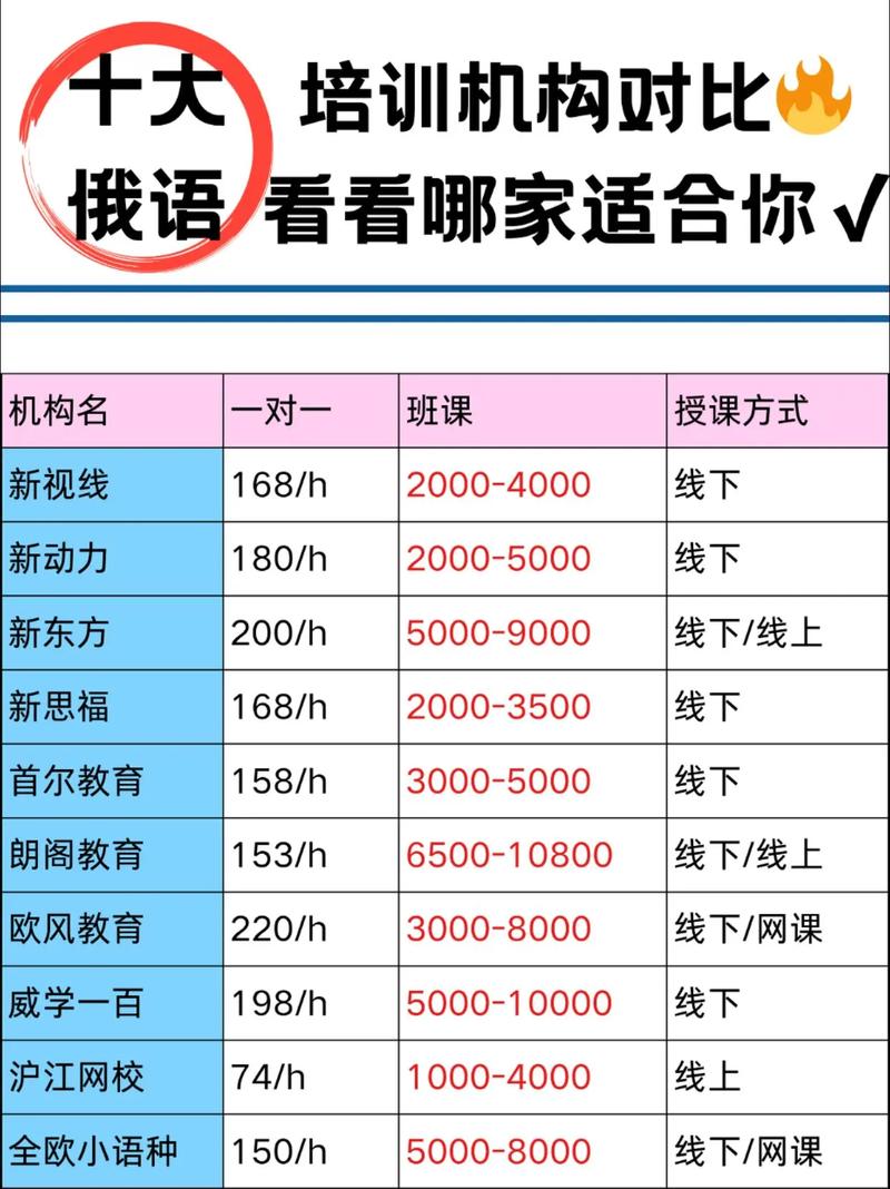 玉溪本地俄语培训机构榜单盘点:正规考级培训与口语提升哪家强?