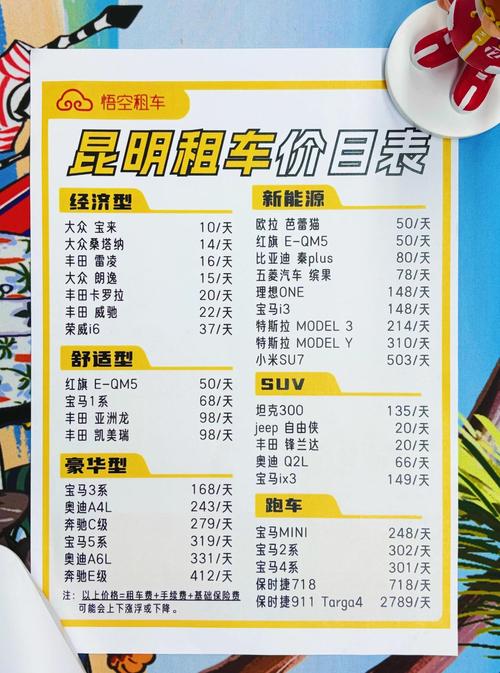 2026包头短途代步租车服务费用解析：多少钱？怎么选更划算？