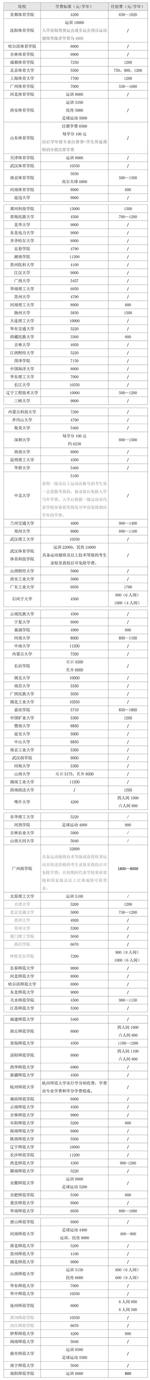 2026年龙岩升学报考代办机构推荐:正规机构费用排行与避坑指 2026年龙岩升学报考代办机构推荐:正规机构费用排行与避坑指