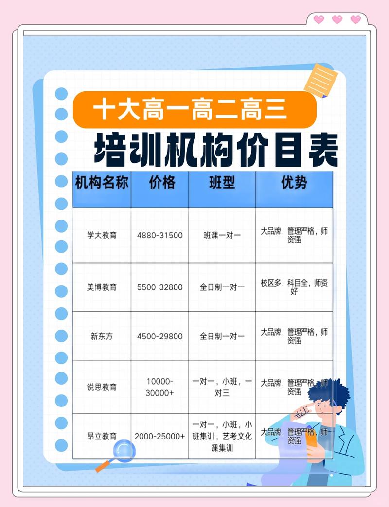 2026年龙岩升学报考代办机构推荐:正规机构费用排行与避坑指 2026年龙岩升学报考代办机构推荐:正规机构费用排行与避坑指