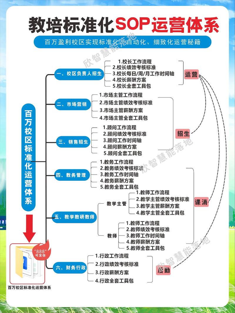2026漳州职业培训课程方案供应商避坑指南:正规机构怎么选?