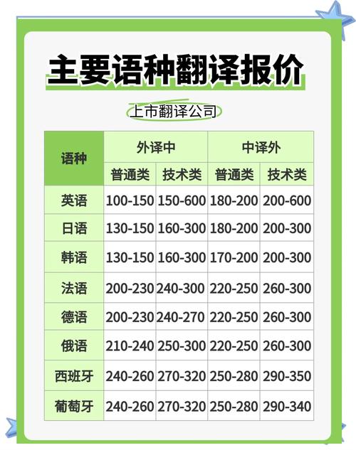 林芝本地商务口译价格参考:2026年正规服务商怎么选?费用清