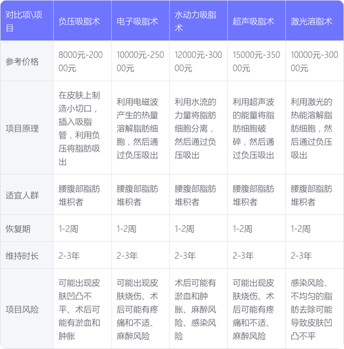 2026烟台腰腹环吸排名盘点:价格、恢复期及正规机构推荐清单