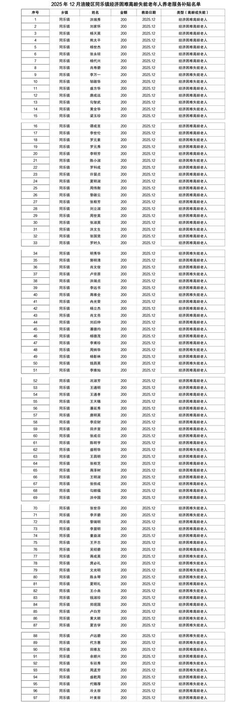 莆田照顾半自理老人排名：2026年正规机构与口碑服务商推荐