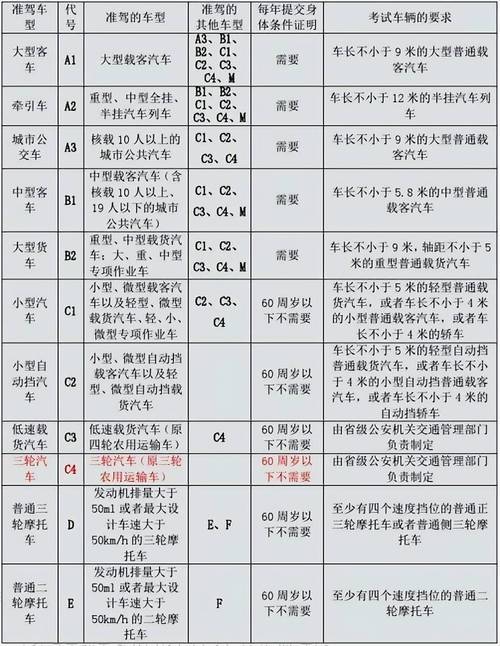 固原C1驾驶证培训服务商5强盘点:2026年价格、排名与口碑