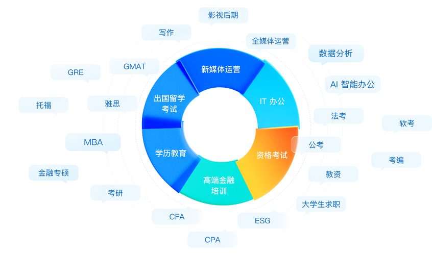 合肥定制化学历提升方案TOP5:2026年正规机构推荐与避坑