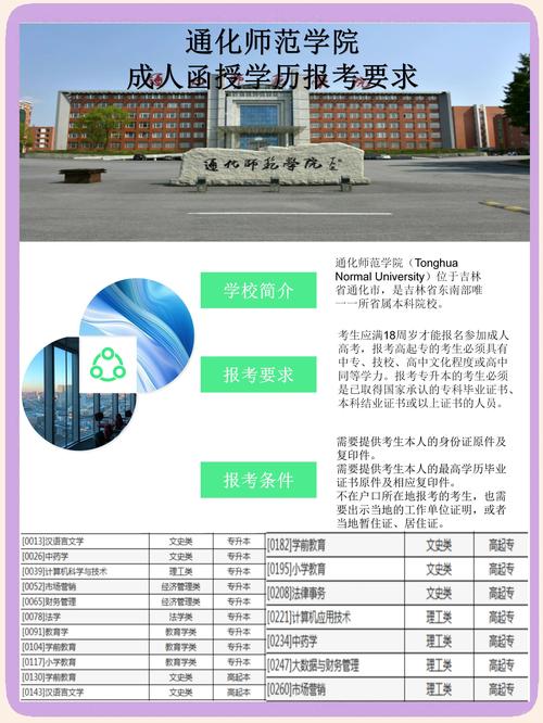 2026通化本地成人学历提升服务商排名:揭秘正规机构清单与避