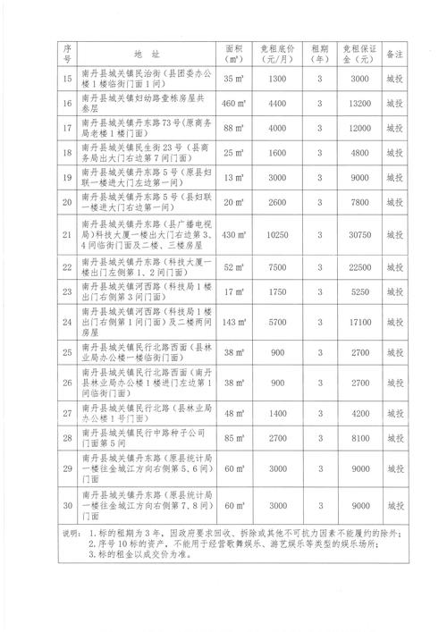 丹东本地投资理财上门咨询机构排行榜2026：正规团队推荐与专