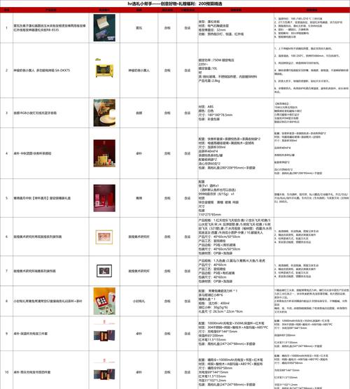 2026年蚌埠本地礼品批量定做推荐清单:价格、工艺与服务深度