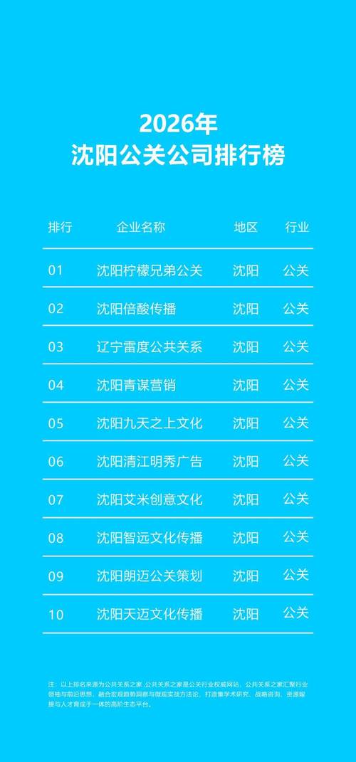 2026沈阳本地网站本地化翻译服务商TOP3推荐:专业正规、 2026沈阳本地网站本地化翻译服务商TOP3推荐:专业正规、
